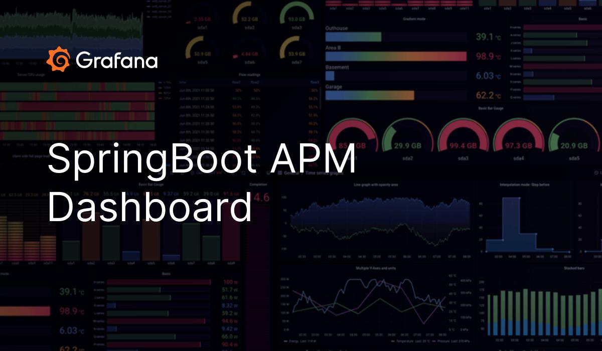 SpringBoot APM Dashboard Grafana Labs